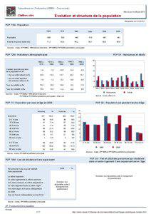 Dossier local - Commune - Taisnieres-en-Thierache