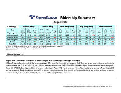Ridership Summary August 2013 Boardings