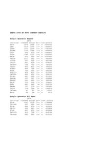 BARTG 2008 HF RTTY CONTEST RESULTS  Single Operator Expert QSOs Callsign claimed actual RD3A