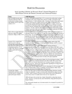 Background Material: Paint Thinner and Multi-purpose Solvent Work Group Handouts