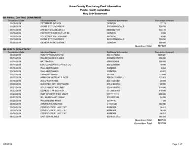 Kane County Purchasing Card Information Public Health Committee May 2014 Statement 500 ANIMAL CONTROL DEPARTMENT Transaction Date Merchant Name