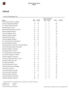 High Schools By Course[removed]Subject: Art  Course: Art Technologies 1201