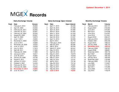 Astronomy / World Football Elo Ratings leaders / Right to Organise and Collective Bargaining Convention