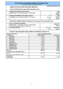 FACT SHEET ON FOREIGN DIRECT INVESTMENT (FDI) From APRIL, 2000 to DECEMBER, 2013 (up dated up to December, 2013) I.  CUMULATIVE FDI FLOWS INTO INDIA[removed]):