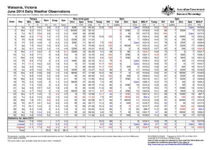 Watsonia, Victoria June 2014 Daily Weather Observations Most observations taken from Viewbank, other observations taken from Melbourne Airport. Date