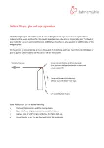 Gallerie Wraps – glue and tape explanation  The following diagram shows the cause of canvas lifting from the tape. Canvas is an organic fibrous material with a weave and therefore the double sided tape can only achieve