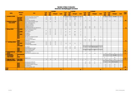Bachelor of Music in Education Elementare Musikpädagogik Instrument MODUL HfMT-intern