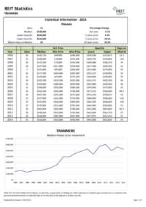 REIT Statistics TRANMERE Statistical Information[removed]Houses Sales: