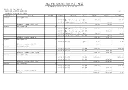 請求先別伝票日付別仮受金一覧表 集計期間: 自 2013年 4月 1日 至 2014年 3月 31日 ＯＢＣソフトウェア株式会社 【集計単位】 請求先別・伝票日付別 【集計範囲】 請求