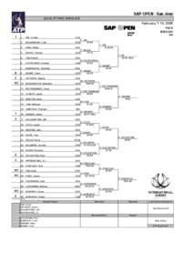 Tennis / ATP Challenger Tour / Frank Dancevic