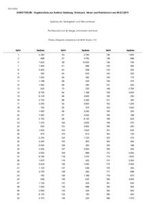 95S150306  DOROTHEUM - Ergebnisliste zur Auktion Salzburg: Schmuck, Uhren und Kleinkunst vom[removed]Kaufpreis inkl. Käufergebühr und Mehrwertsteuer