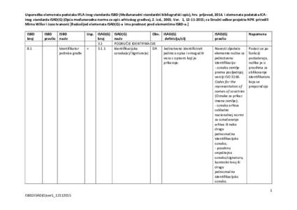 Usporedba elemenata podataka IFLA-inog standarda ISBD (Međunarodni standardni bibliografski opis), hrv. prijevod, 2014. i elemenata podataka ICAinog standarda ISAD(G) (Opća međunarodna norma za opis arhivskog gradiva)