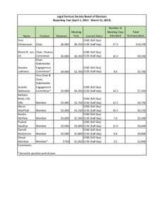 Legal Services Society Board of Directors Reporting Year (April 1, March 31, 2015) Name Tom Christensen