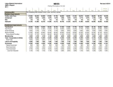 Labor Market Information AMR-3 Report 2011 Hattiesburg MSA Residence based amounts