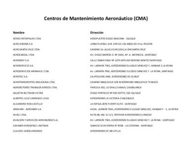 Centros de Mantenimiento Aeronáutico (CMA) Nombre Dirección  AÉREO INTERPOLAR LTDA.