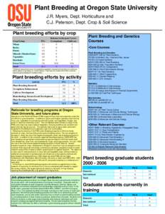 Plant Breeding at Oregon State University