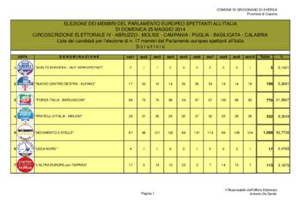 COMUNE DI GRICIGNANO DI AVERSA Provincia di Caserta ELEZIONE DEI MEMBRI DEL PARLAMENTO EUROPEO SPETTANTI ALL’ITALIA DI DOMENICA 25 MAGGIO 2014 CIRCOSCRIZIONE ELETTORALE IV - ABRUZZO - MOLISE - CAMPANIA - PUGLIA - BASIL