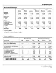 Brand Inspector Agency Expenditure Summary FY1999 By Function Brand Board