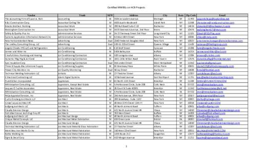 Certified MWBEs on HCR Projects Vendor The Accounting Firm of Susan A. Rich Trade Accounting