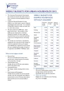 Working for social and economic change, tackling poverty and social exclusion  WEEKLY BUDGETS FOR URBAN HOUSEHOLDS 2012 The Vincentian Partnership for Social Justice has carried out research into what it costs to have a 