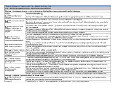 Monarch Joint Venture Implementation Plan, Updated November 2014 Goal 1: Monarch Habitat Conservation, Maintenance and Enhancement Strategy 1: Asclepias and nectar resource development for habitat enhancement on public a