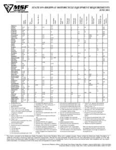 Microsoft Word - Equipment Chart 2011-MSFlogo.doc