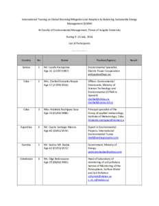 International Training on Global Warming Mitigation and Adaption by Balancing Sustainable Energy Management (GSEM) At Faculty of Environmental Management, Prince of Songkla University DuringJuly, 2014 List of Part