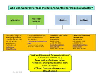 Who Can Cultural Heritage Institutions Contact for Help in a Disaster?  Museums Connecticut League of History Organizations