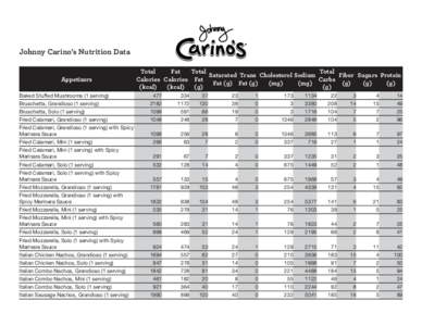 Johnny Carino’s Nutrition Data Appetizers Baked Stuffed Mushrooms (1 serving) Total Fat