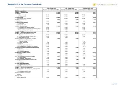 Budget 2015 of the European Green Party Draft Budget 2015 Rev. Budget[removed]Adopted by Council 09 November 2014