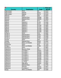 WVTC International Rates for Customers[removed]xls