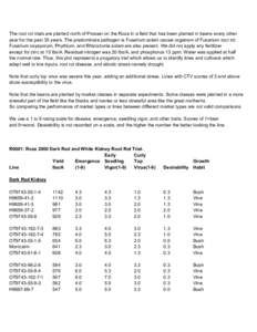 2000–01 National Basketball Association Eastern Conference playoff leaders / Iris flower data set