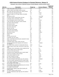 USDA National Nutrient Database for Standard Reference, Release 25 Cholesterol ( mg ) Content of Selected Foods per Common Measure, sorted by nutrient content NDB_No  Description