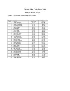 Stowe Bike Club Time Trial Middlesex Reverse[removed]Timers: Trina Hosmer, Dave Hosmer, Erin Preston Rank 1