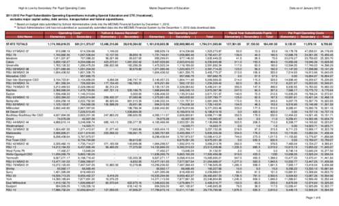 High to Low by Secondary Per Pupil Operating Costs  Maine Department of Education Data as of January 2013