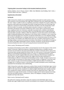 Targeting global conservation funding to limit immediate biodiversity declines Anthony Waldron, Arne O. Mooers, Daniel C. Miller, Nate Nibbelink, David Redding, Tyler S. Kuhn, J. Timmons Roberts and John L. Gittleman Sup