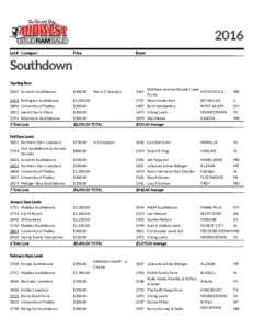 Southdown sheep / Hampshire sheep / Sheep farming / Agriculture