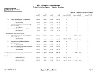 2014 Legislature - Capital Budget Project Detail by Agency - Enacted Structure Numbers and Language Non Mental Health Transactions District by Impact