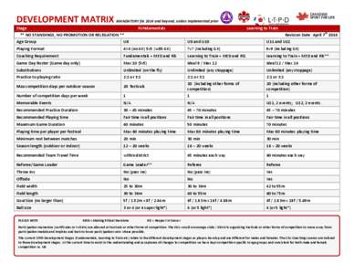DEVELOPMENT MATRIX MANDATORY for 2014 and beyond, unless implemented prior Stage ** NO STANDINGS, NO PROMOTION OR RELEGATION ** FUNdamentals