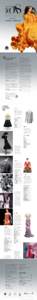 French fashion / Musée des Arts Décoratifs /  Paris / Les Arts Décoratifs / Musée des Arts Décoratifs / Karl Lagerfeld / Haute couture / Paco Rabanne / Christian Dior / Jacques Fath / Clothing / Culture / Fashion