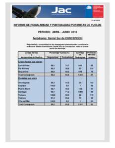 [removed]INFORME DE REGULARIDAD Y PUNTUALIDAD POR RUTAS DE VUELOS PERIODO: ABRIL - JUNIO 2013 Aeródromo: Carriel Sur de CONCEPCION Regularidad y puntualidad de los despegues internacionales y nacionales