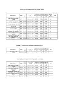 Readings of environmental monitoring samples（Weed） As of June 7, 2011 Sampling Point Iitate Village Sonmin no Mori Ainosawa