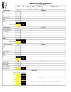 Australian Grand Barista Championship 2011 Sensory Score Sheet Station: Time: