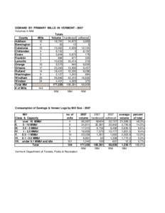 Hardwood / Geography of the United States / United States / New England / Vermont / Lamoille