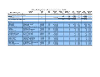 All State Banking Activity in Texas (Updated as of June 10, 2008)