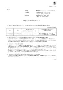 平成28年５月13日 各 位  会社名