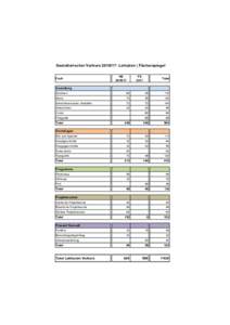 Gestalterischer Vorkurs: Lehrplan | Fächerspiegel Fach HS