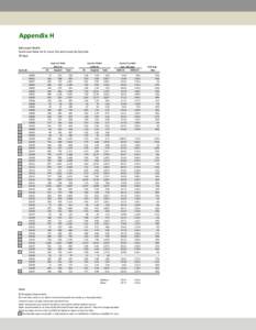 Appendix H Behavioral Health Acute Care Rates for St. Louis City and County by Zip Code All Ages  Zip Code