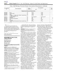 [removed]Federal Register / Vol. 77, No[removed]Thursday, August 30, [removed]Rules and Regulations TABLE—EUP MICROBIAL PESTICIDES PRODUCT ANALYSIS DATA REQUIREMENTS—Continued  Test guideline