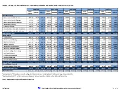 2010_Full_year_Tables_A-D_revised_text.xlsx